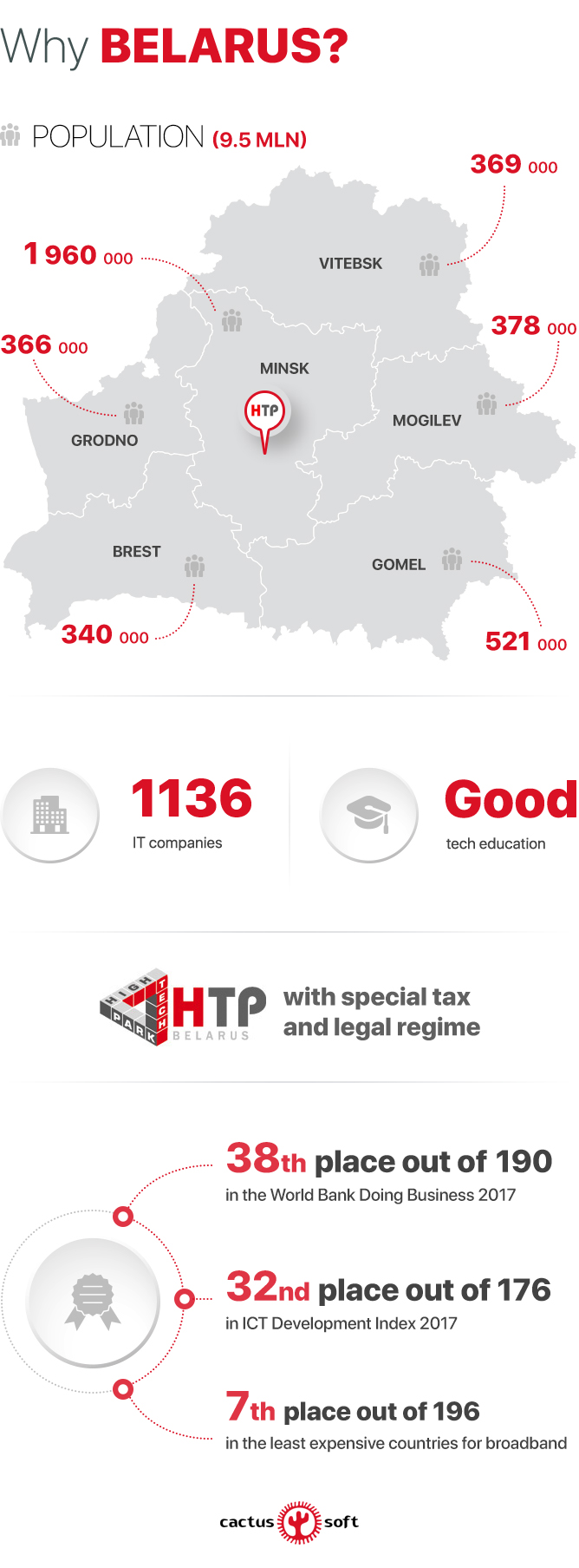 why to outsource in belarus