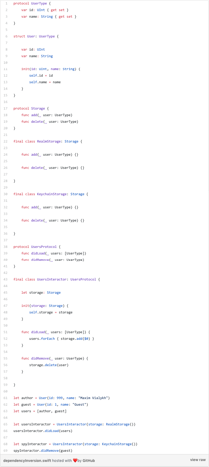 Swift SOLID