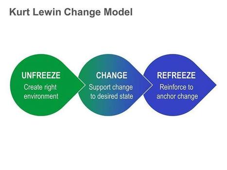 kurt lewin