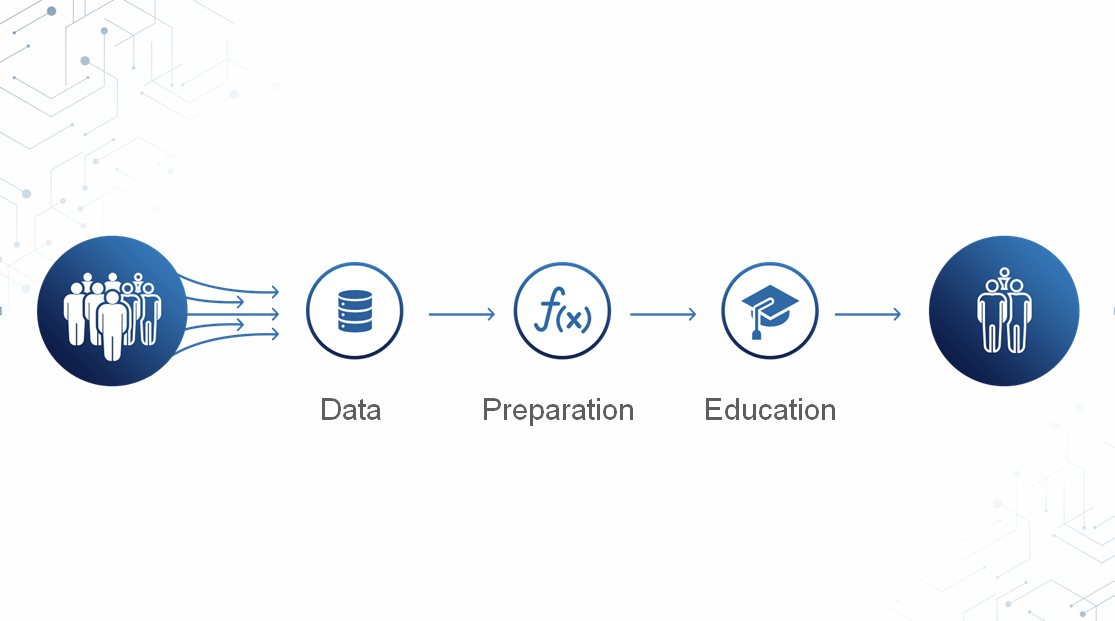 mobile banking artificial intelligence implementation