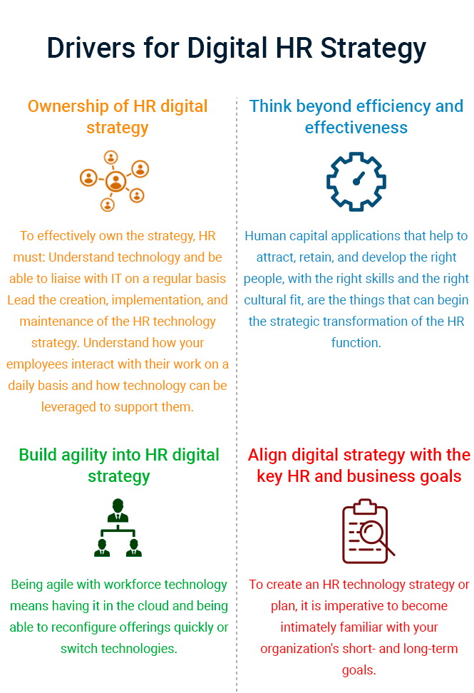 drivers for digital transformation