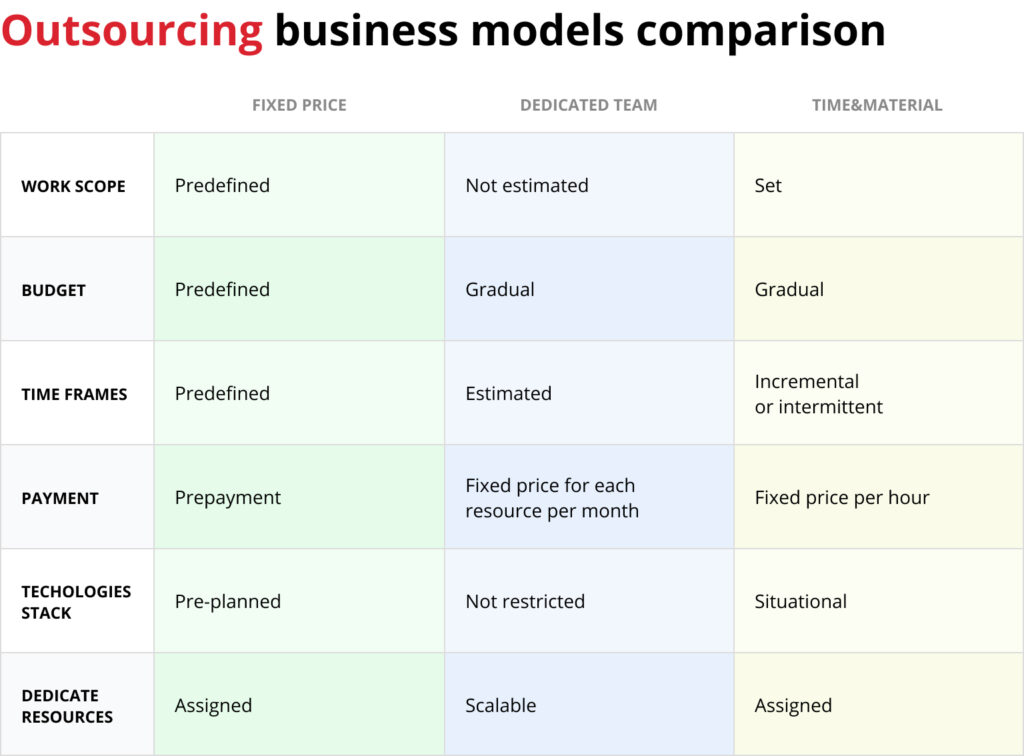 comparación de modelos de negocio de externalización