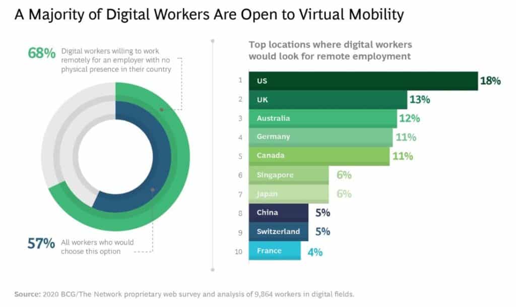 Image1_Source_BCG_Decoding the Digital Talent Challenge_Article_2020_outsourcing disadvantages and advantages