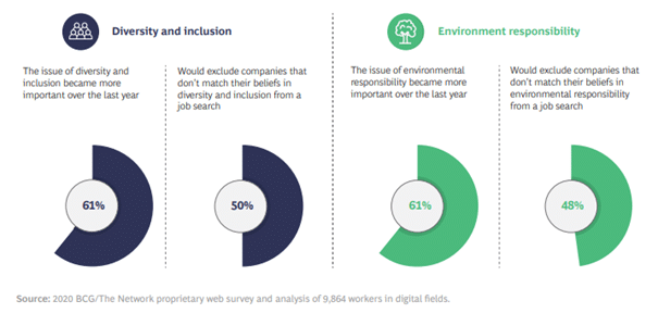 Image 2_Source_BCG_Decoding the Digital Talent Challenge_Article_2020_outsourcing disadvantages and advantages