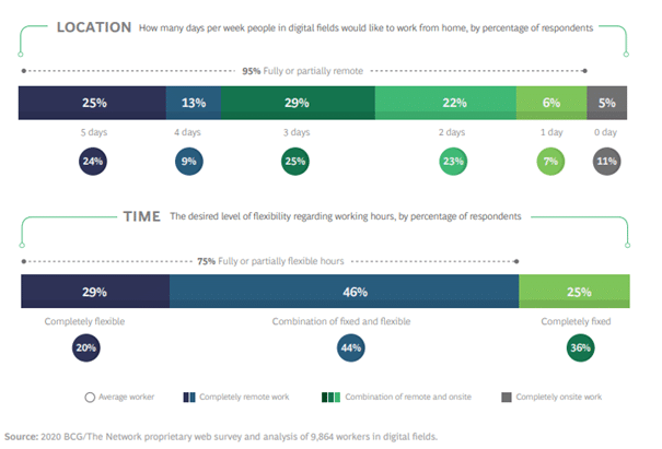 Image 3_Source_BCG_Decoding the Digital Talent Challenge_Article_2020_outsourcing disadvantages and advantages