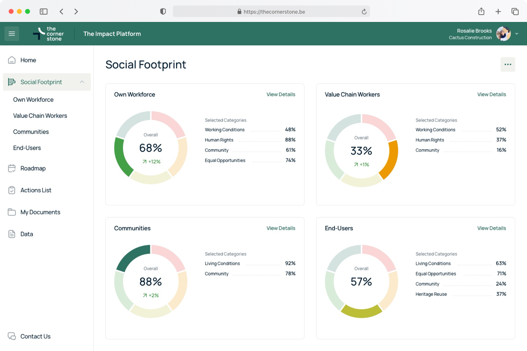Cornestone app social footprint