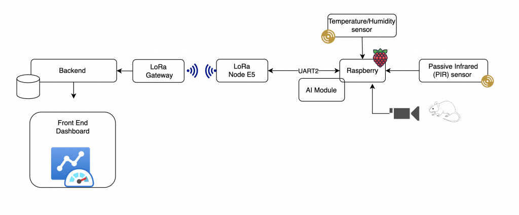sewer_system_diagram_Image