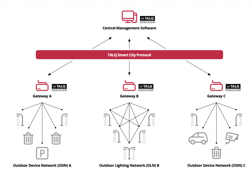 TALQ_Protocol_Image