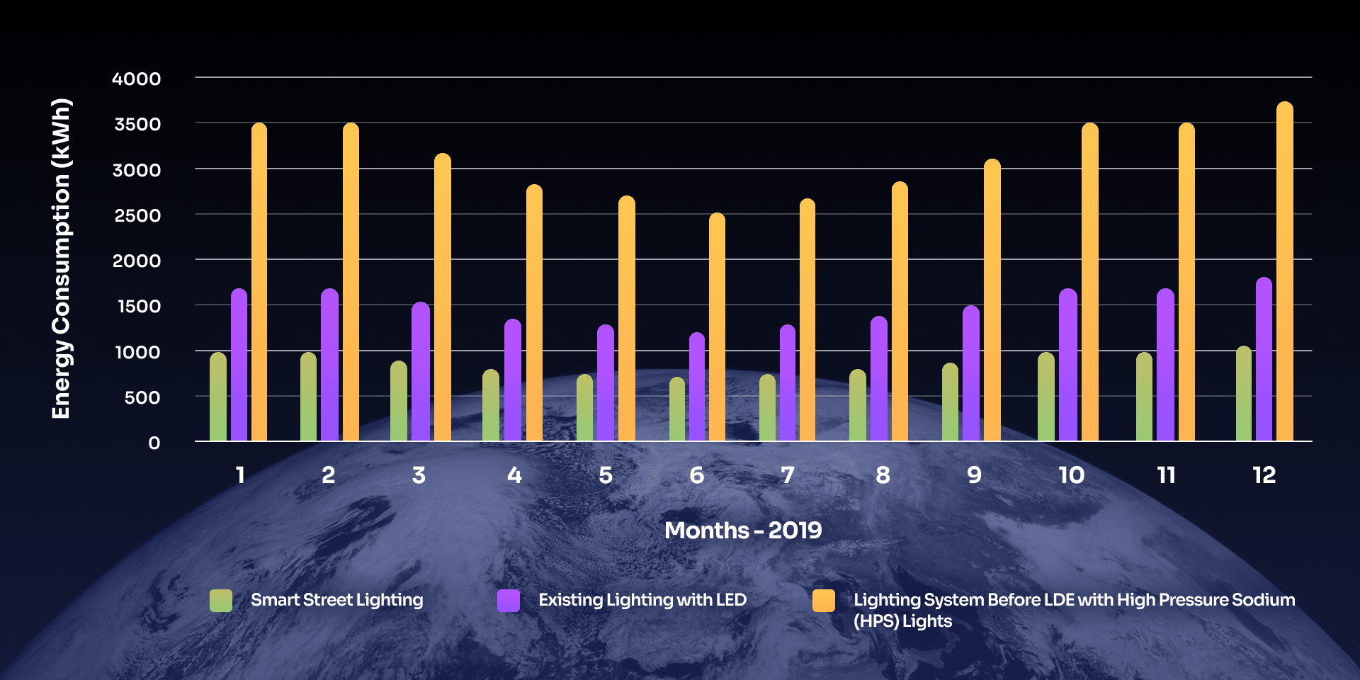 Lightning Chart